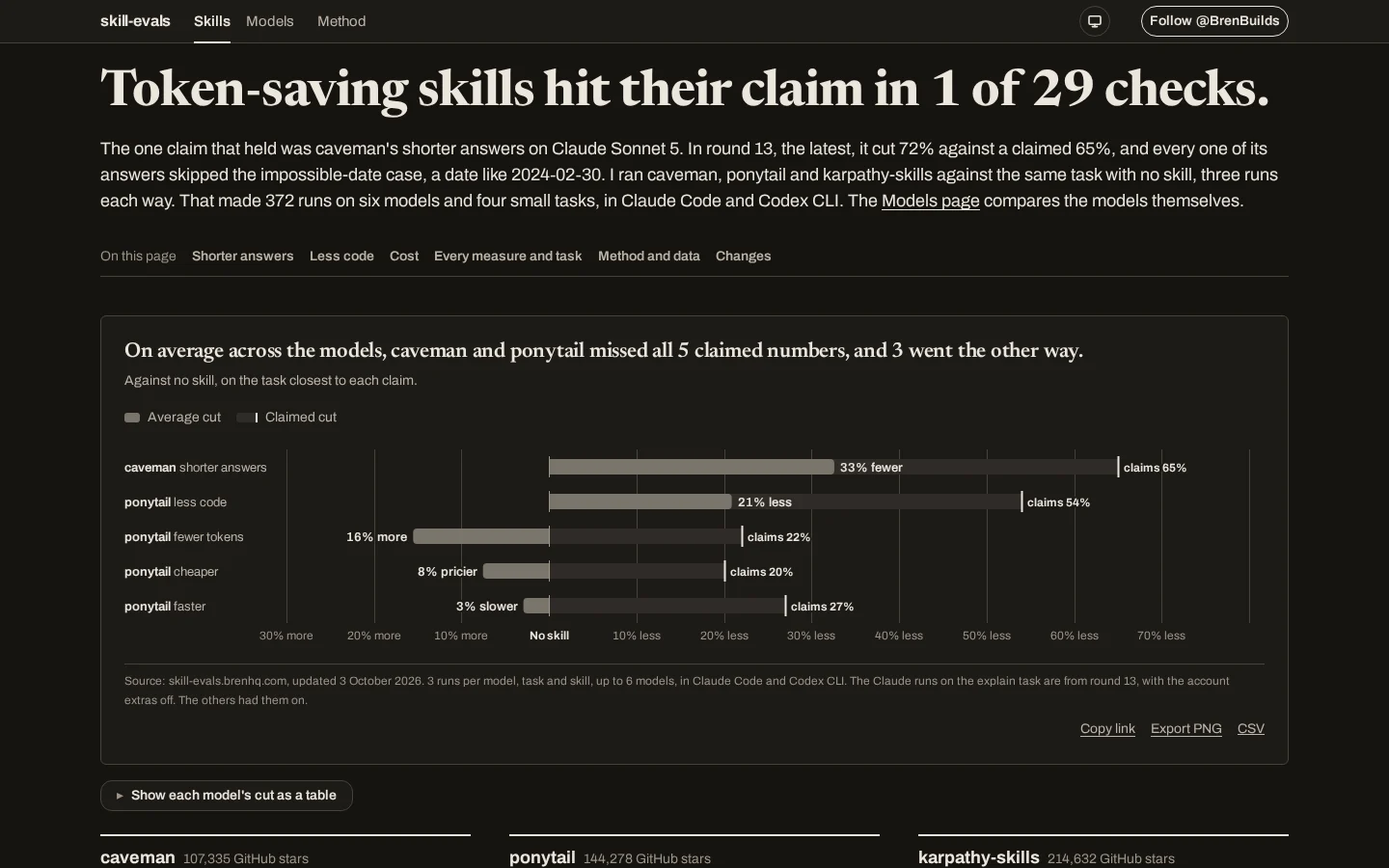 Skill evals in dark mode
